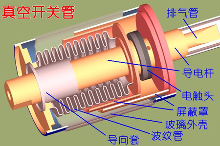 真空開關(guān)管的真空度如何檢測？五種檢測方法！